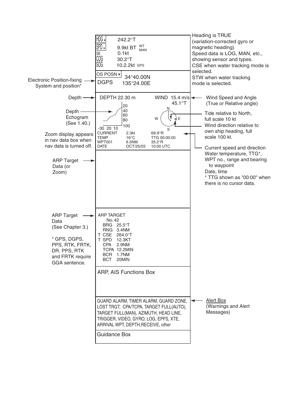 Furuno BB FAR28x7 User Manual | Page 40 / 305