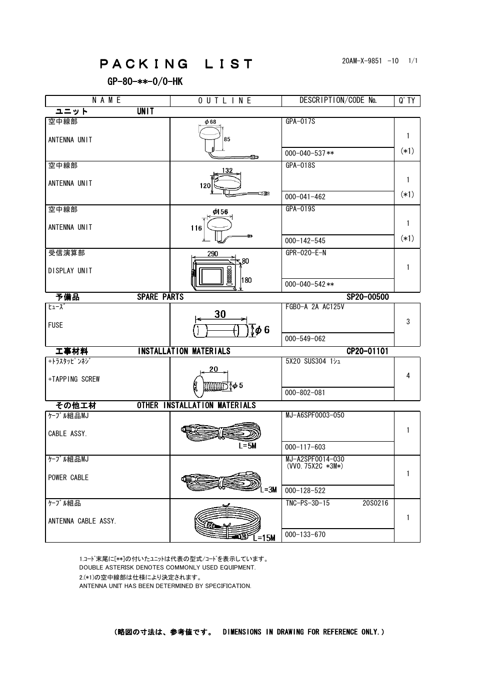 Packing lists & installation materials, Ｐａｃｋｉｎｇ ｌｉｓｔ, Gp-80-**-0/0-hk | A - 1 | Furuno GP-80 User Manual | Page 26 / 37