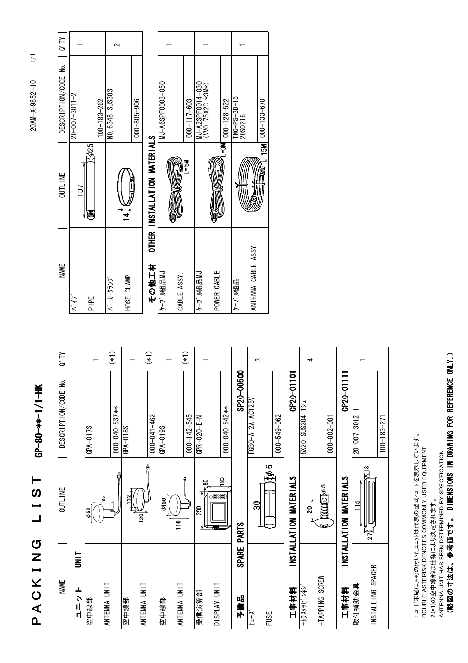 Ｐａｃｋｉｎｇ ｌｉｓｔｐａｃｋｉｎｇ ｌｉｓｔｐａｃｋｉｎｇ ｌｉｓｔｐａｃｋｉｎｇ ｌｉｓｔ, A - 2 | Furuno GP-80 User Manual | Page 27 / 37