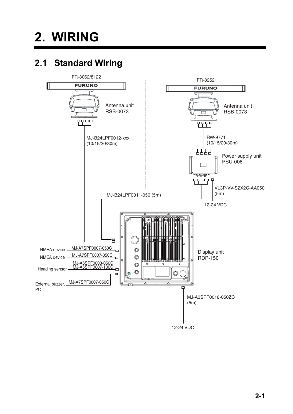 Wiring, 1 standard wiring | Furuno FR-8122 User Manual | Page 25 / 56