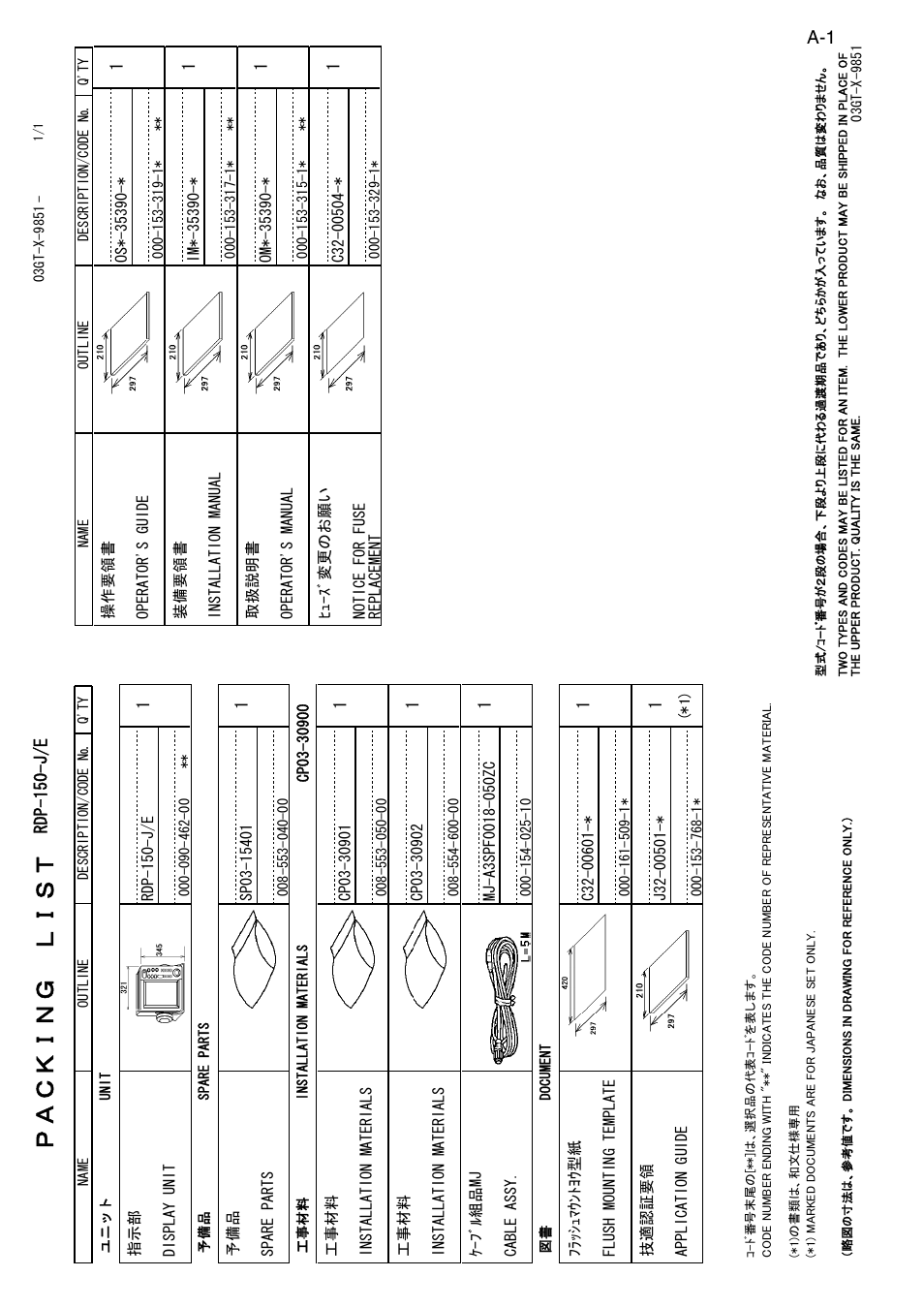 Packing list, installation materials, spare parts, Ｐａｃｋｉｎｇ ｌｉｓｔ | Furuno FR-8122 User Manual | Page 43 / 56