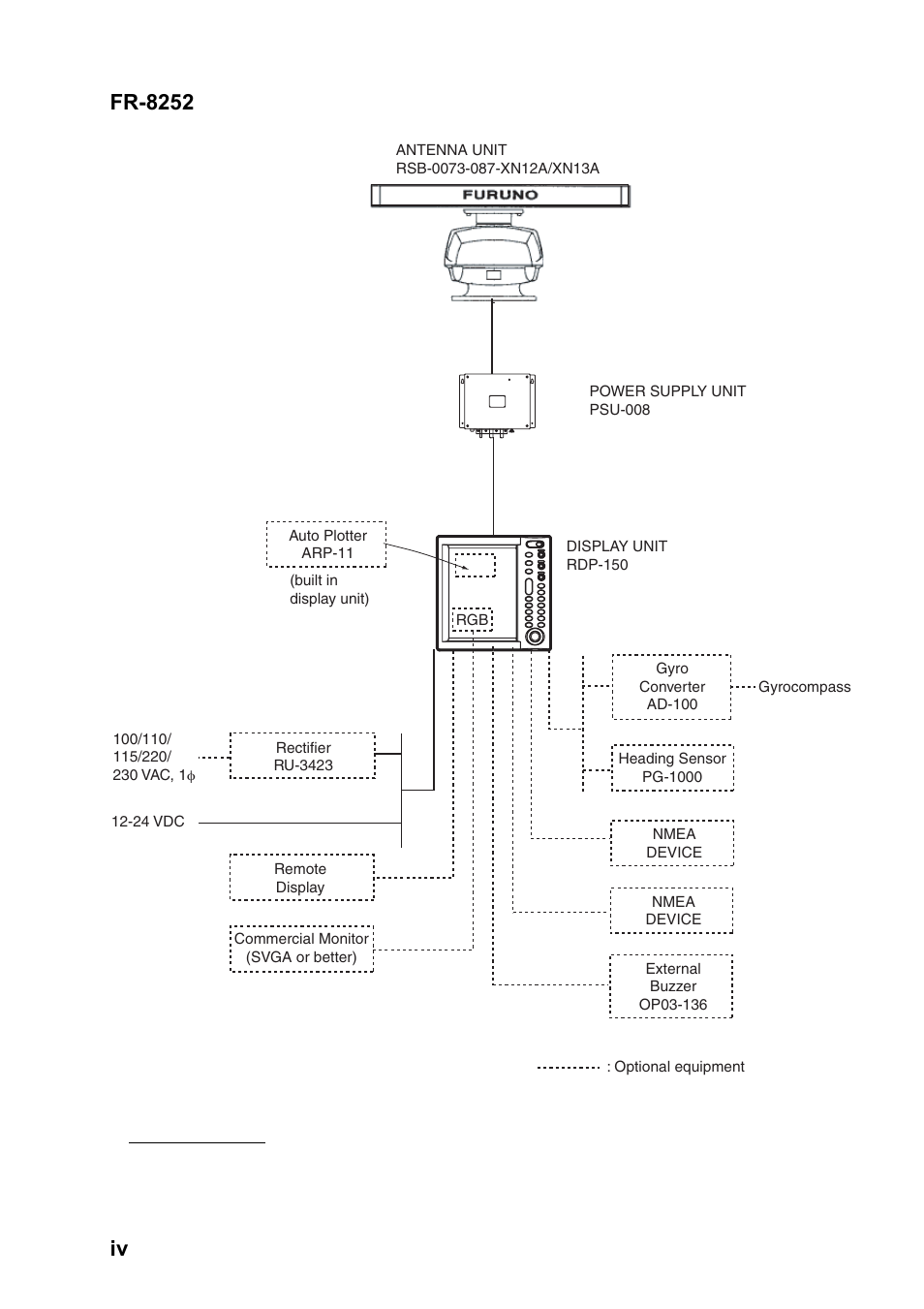 Iv fr-8252 | Furuno FR-8122 User Manual | Page 6 / 56