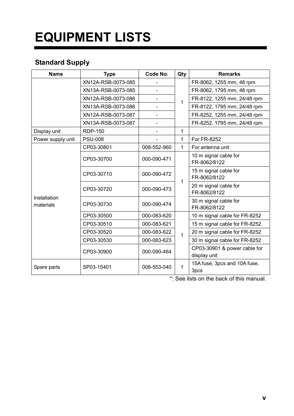Equipment lists, Standard supply | Furuno FR-8122 User Manual | Page 7 / 56