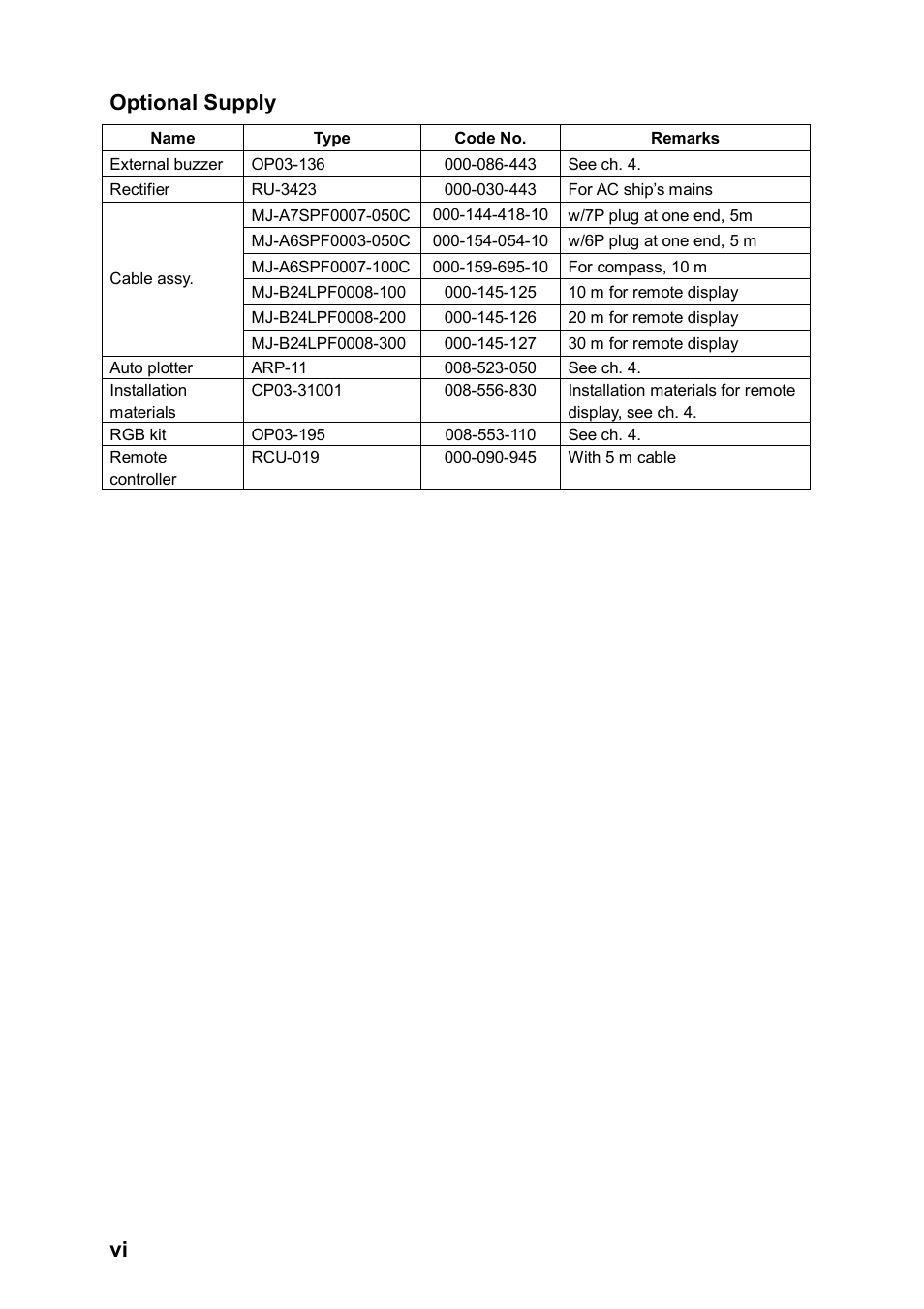 Vi optional supply | Furuno FR-8122 User Manual | Page 8 / 56