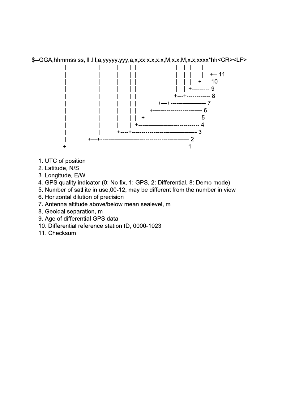 2 sentence description | Furuno DS-80 User Manual | Page 28 / 40