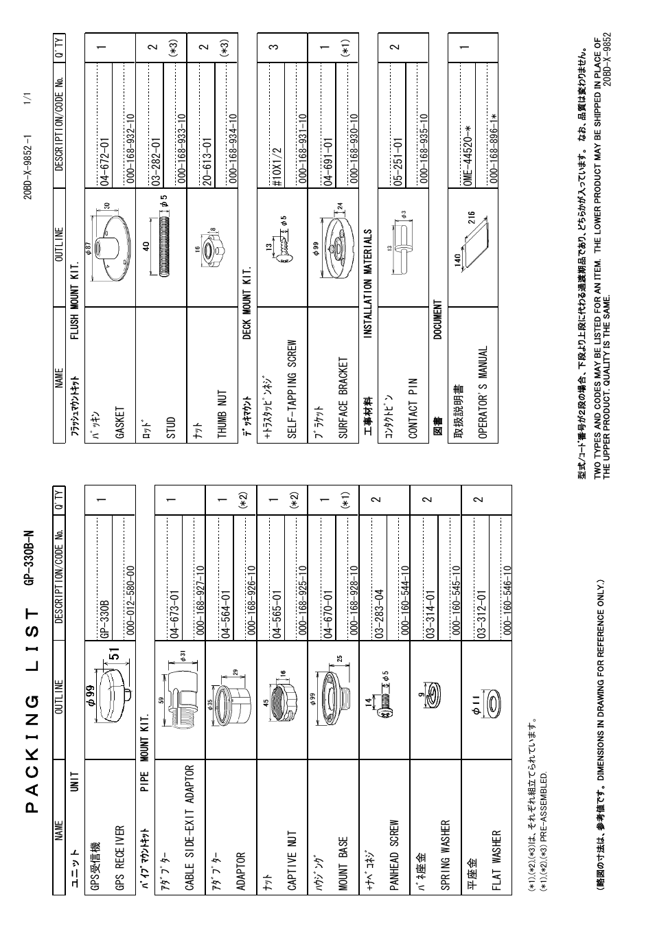 Ｐａ ｃｋ ｉｎｇ ｌ ｉ ｓｔ | Furuno GP-330B User Manual | Page 22 / 28