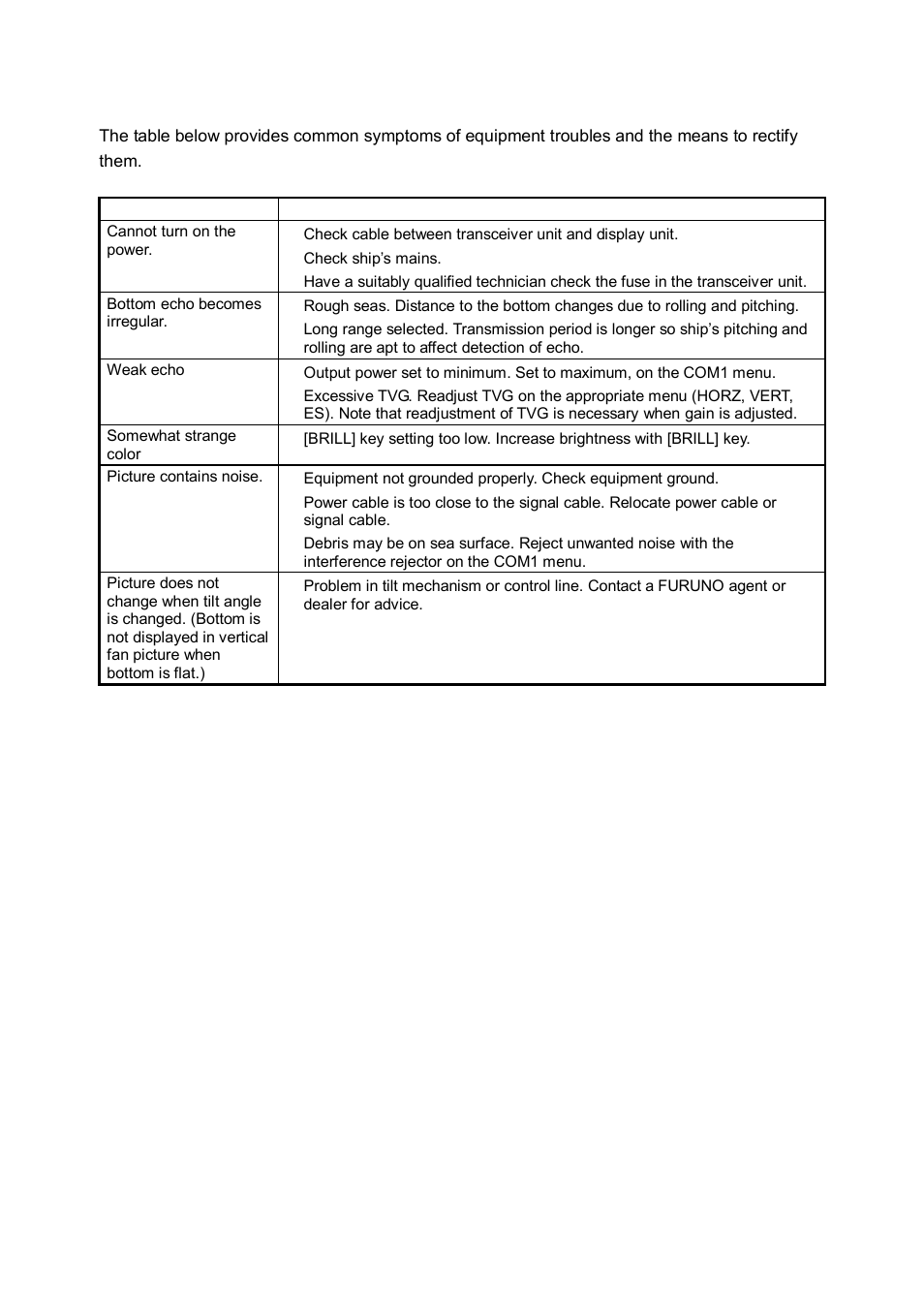 6 troubleshooting | Furuno CH-250 User Manual | Page 106 / 118