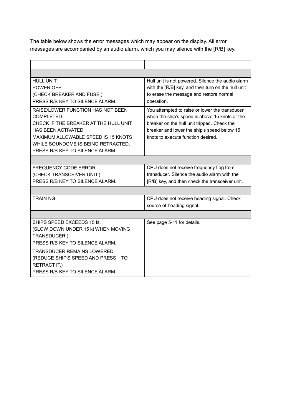 7 error messages | Furuno CH-250 User Manual | Page 107 / 118