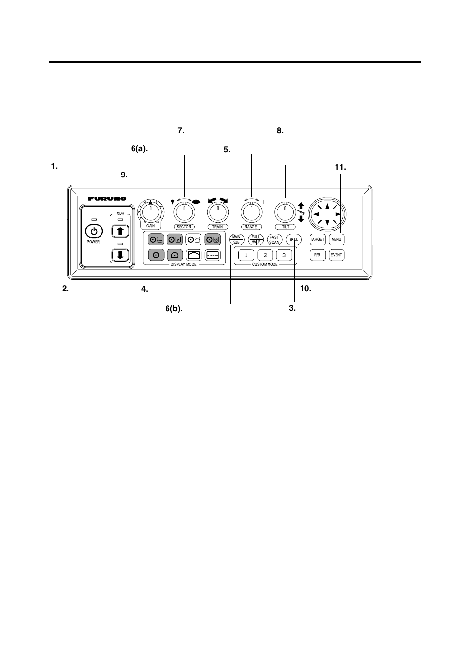 Horizontal mode, 1 operational overview, Figure 2-1 control panel | Furuno CH-250 User Manual | Page 19 / 118