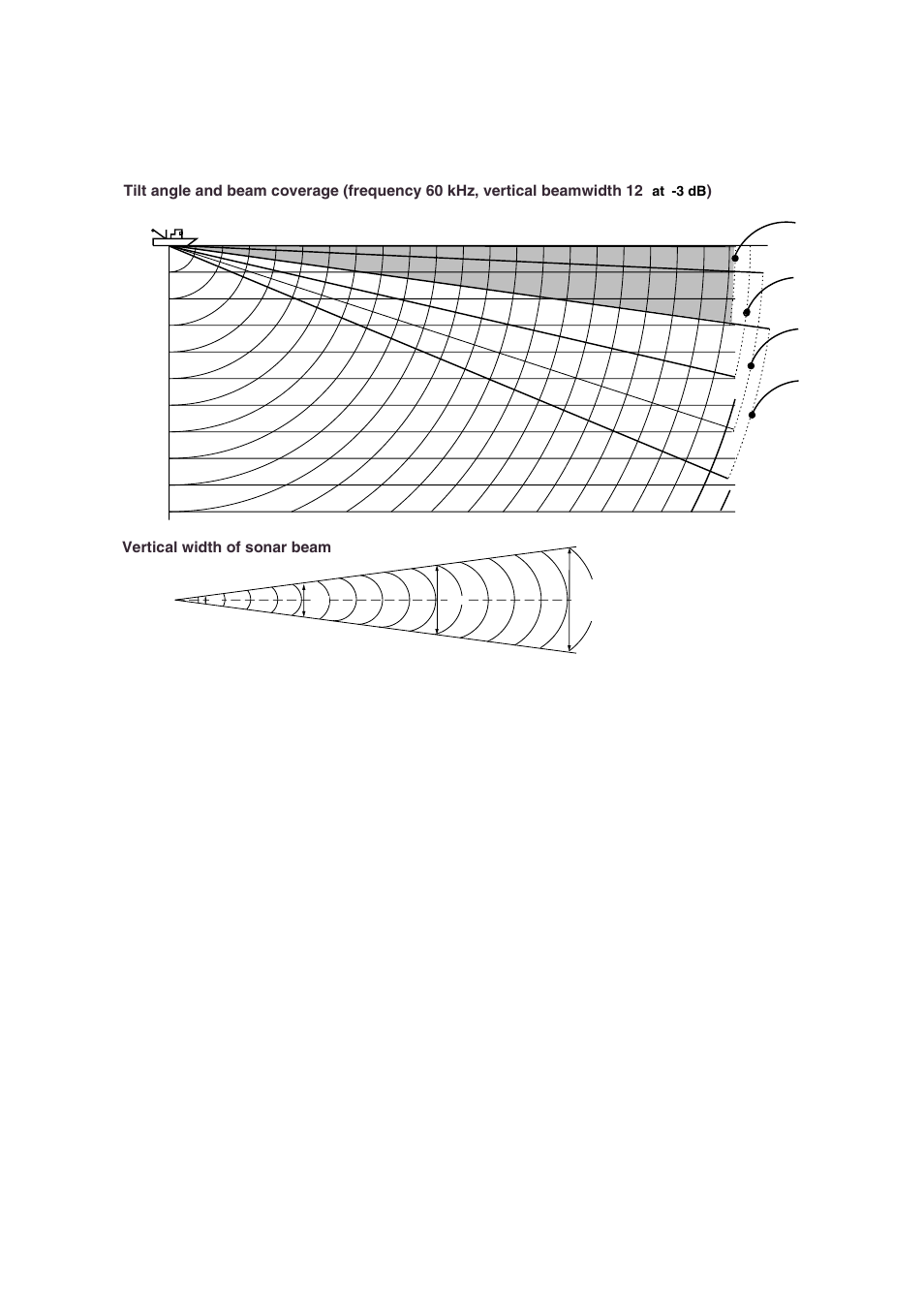 4 suitable tilt angle, Figure 2-9 tilt angle and beam coverage | Furuno CH-250 User Manual | Page 26 / 118