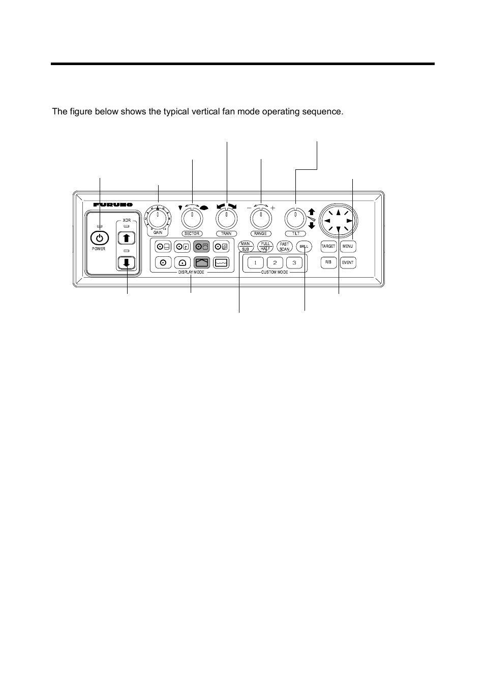 Vertical fan mode, 1 operational overview, Figure 3-1 control panel | Furuno CH-250 User Manual | Page 51 / 118