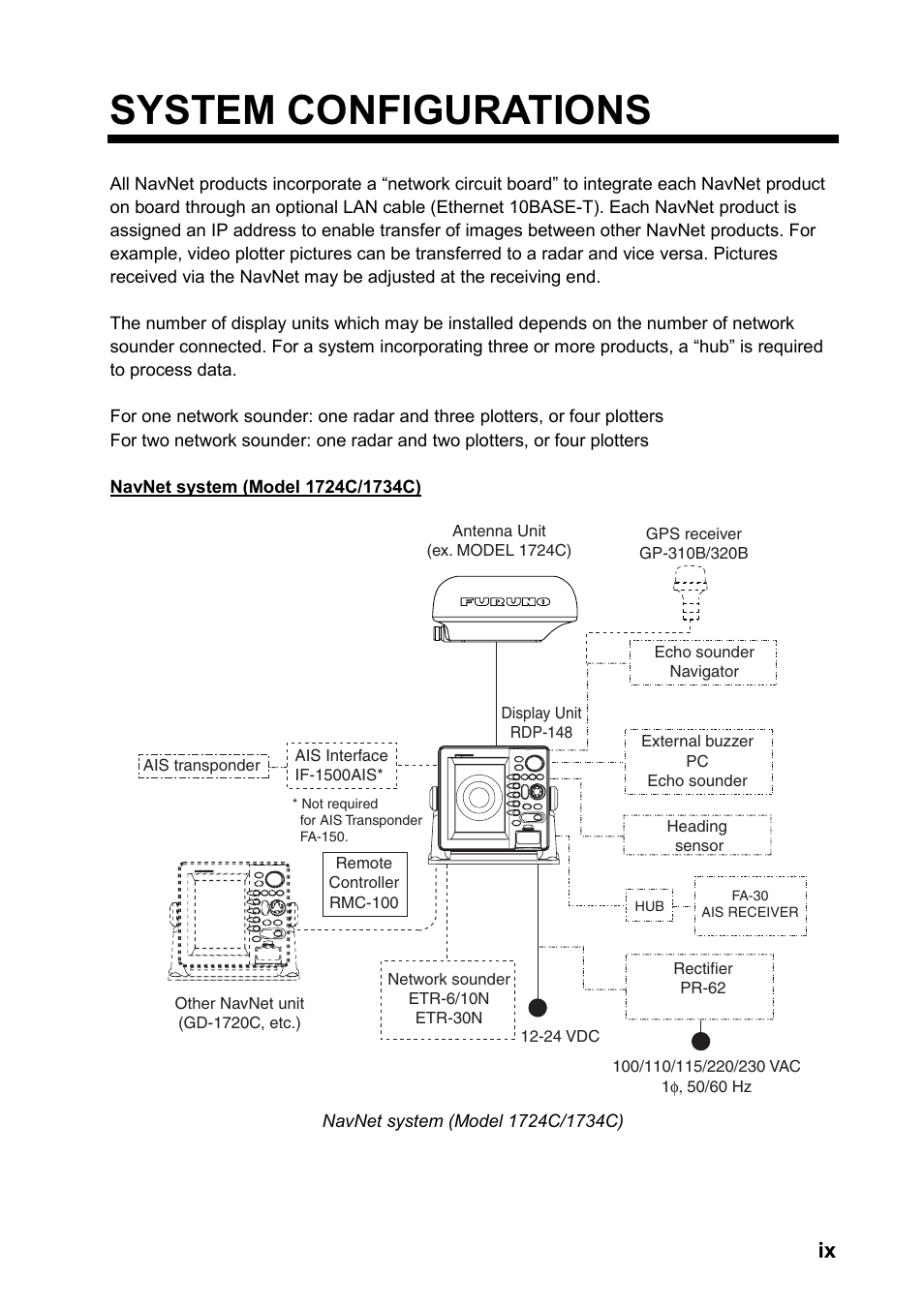 System configurations | Furuno color video plotter GD1720C User Manual | Page 10 / 247
