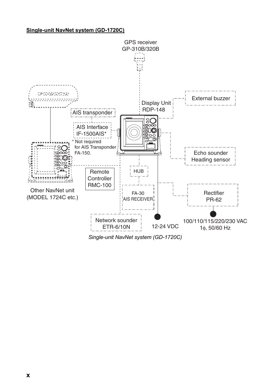 Furuno color video plotter GD1720C User Manual | Page 11 / 247