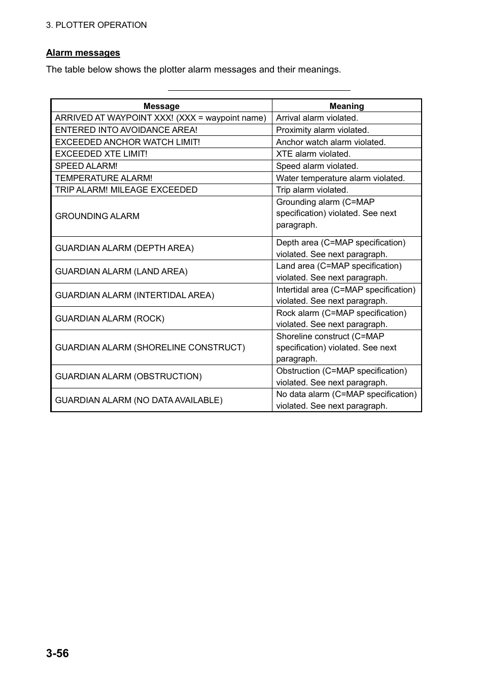 Furuno color video plotter GD1720C User Manual | Page 127 / 247