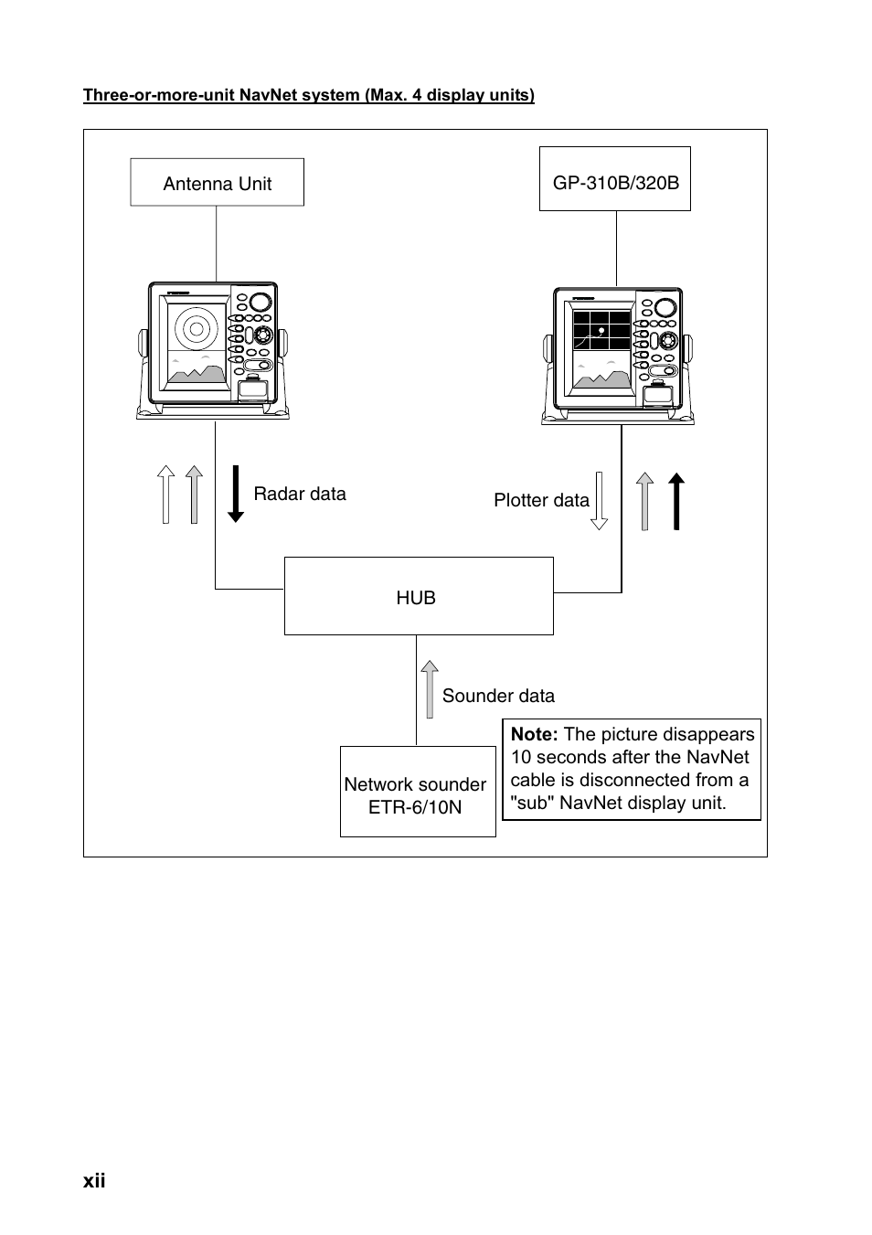 Furuno color video plotter GD1720C User Manual | Page 13 / 247