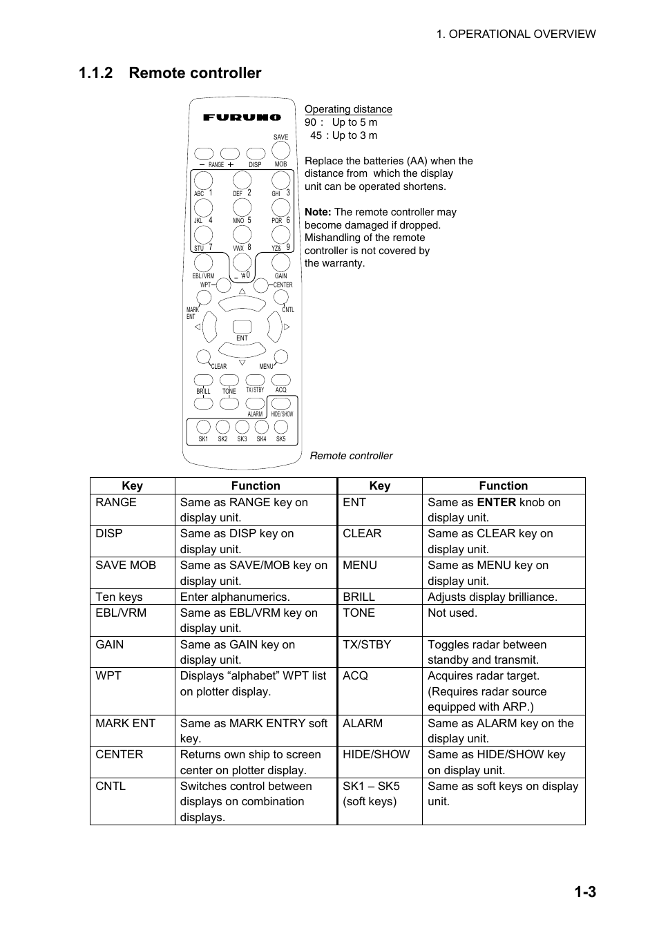 3 1.1.2 remote controller | Furuno color video plotter GD1720C User Manual | Page 16 / 247