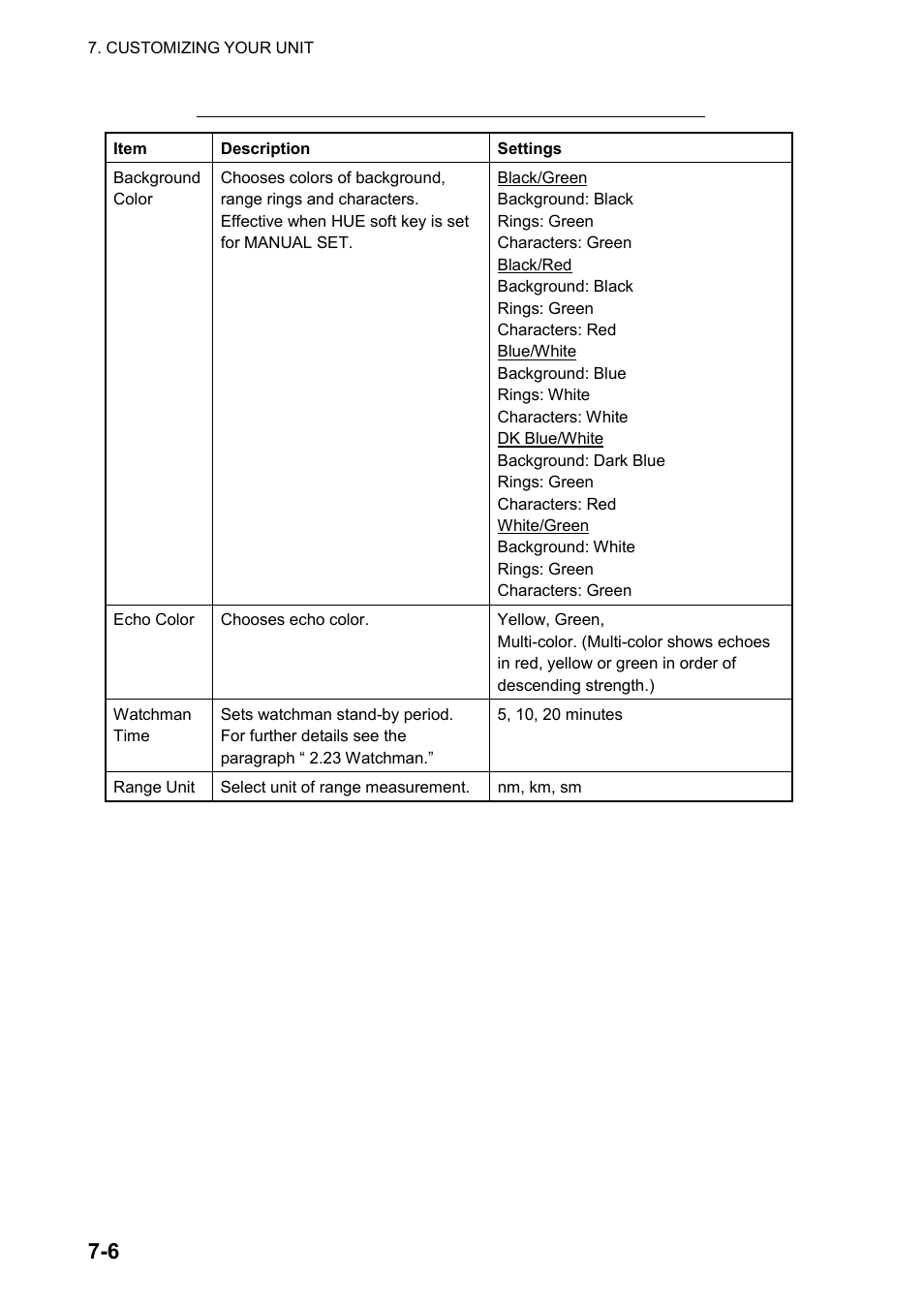 Furuno color video plotter GD1720C User Manual | Page 175 / 247