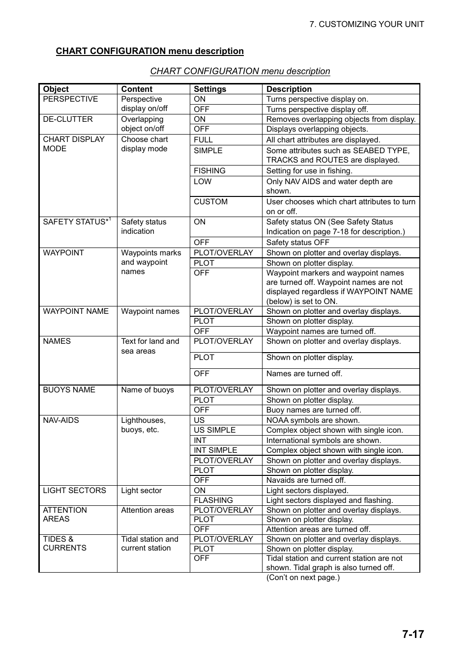 Furuno color video plotter GD1720C User Manual | Page 186 / 247