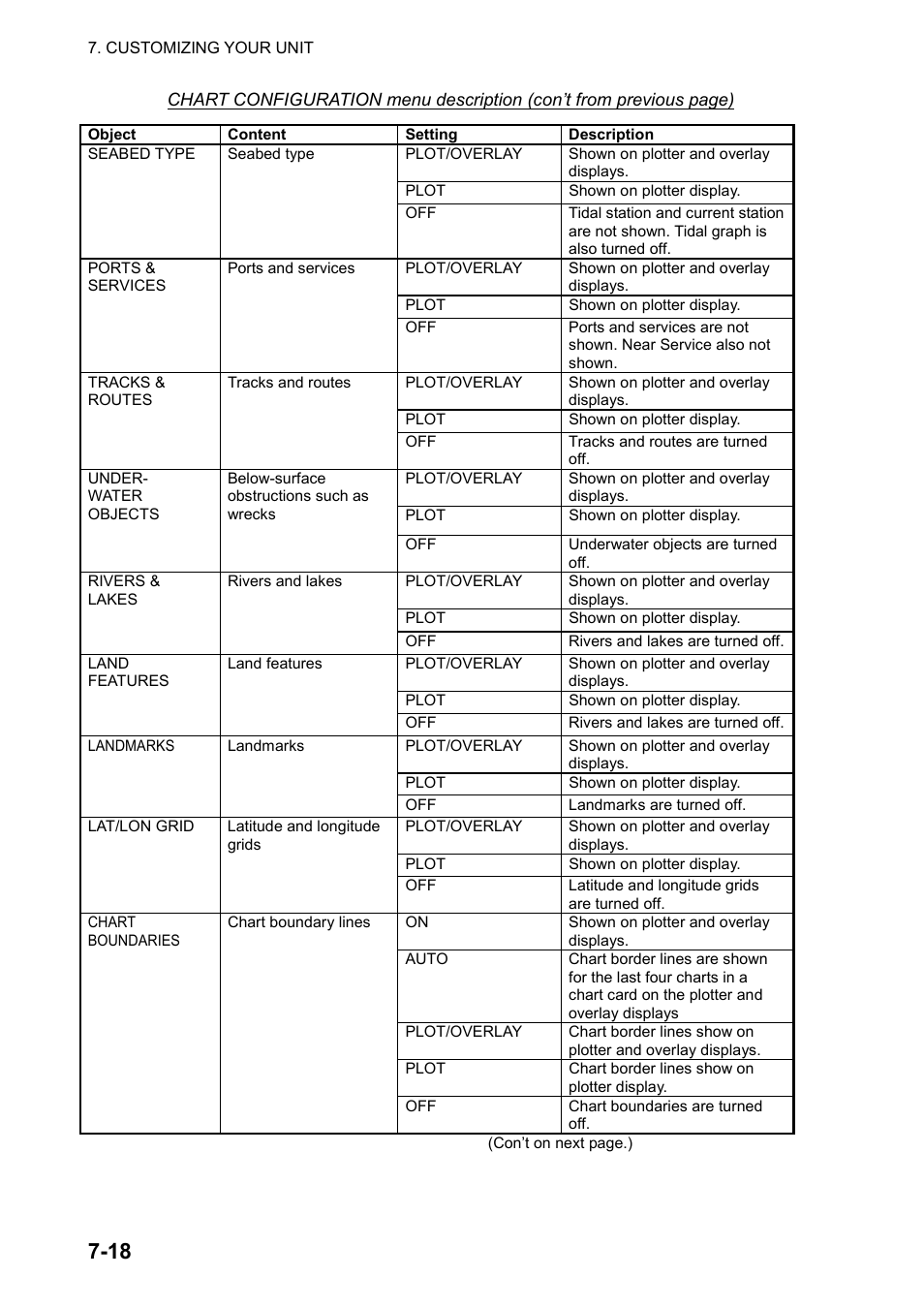 Furuno color video plotter GD1720C User Manual | Page 187 / 247