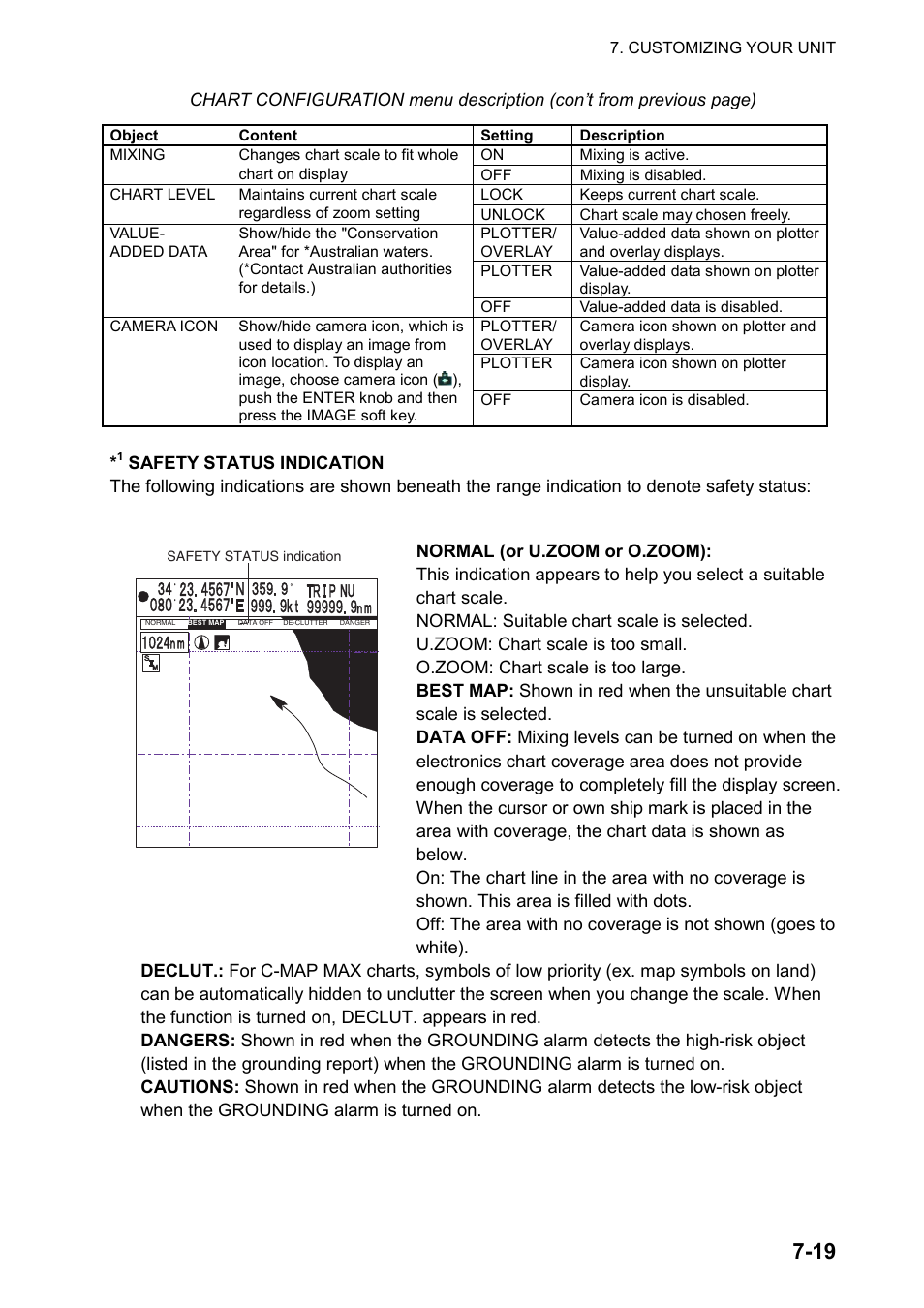 Furuno color video plotter GD1720C User Manual | Page 188 / 247