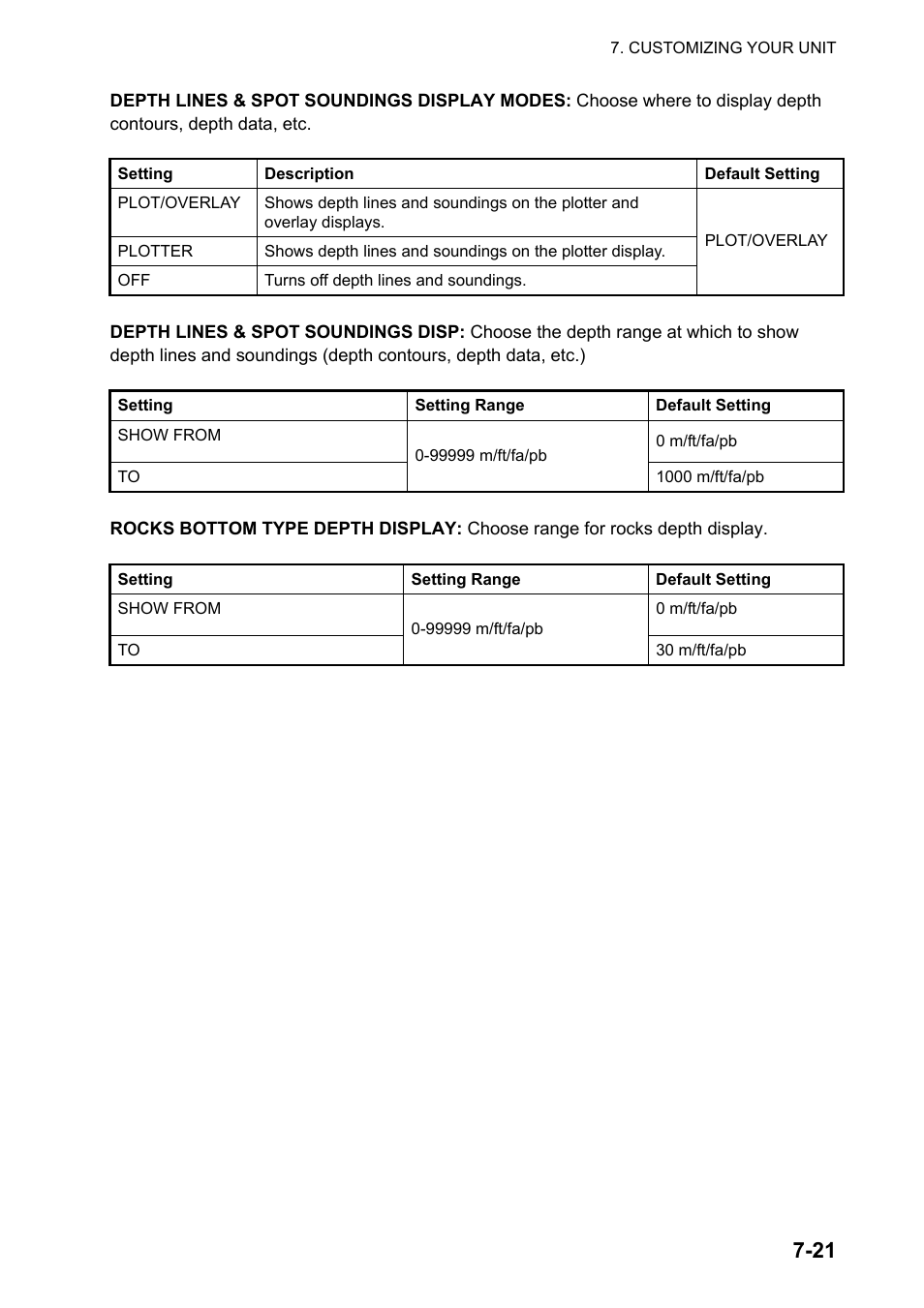 Furuno color video plotter GD1720C User Manual | Page 190 / 247