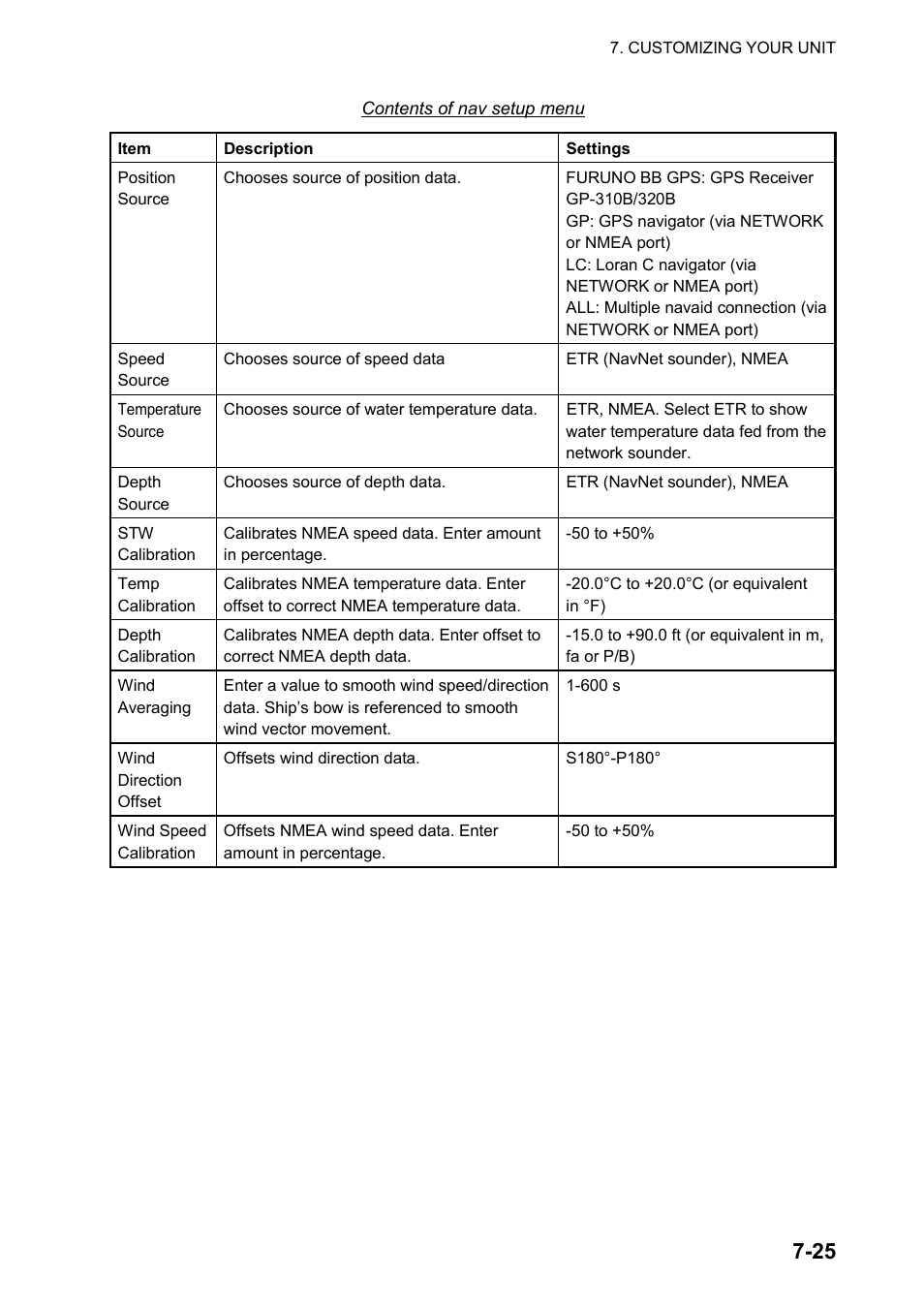 Furuno color video plotter GD1720C User Manual | Page 194 / 247