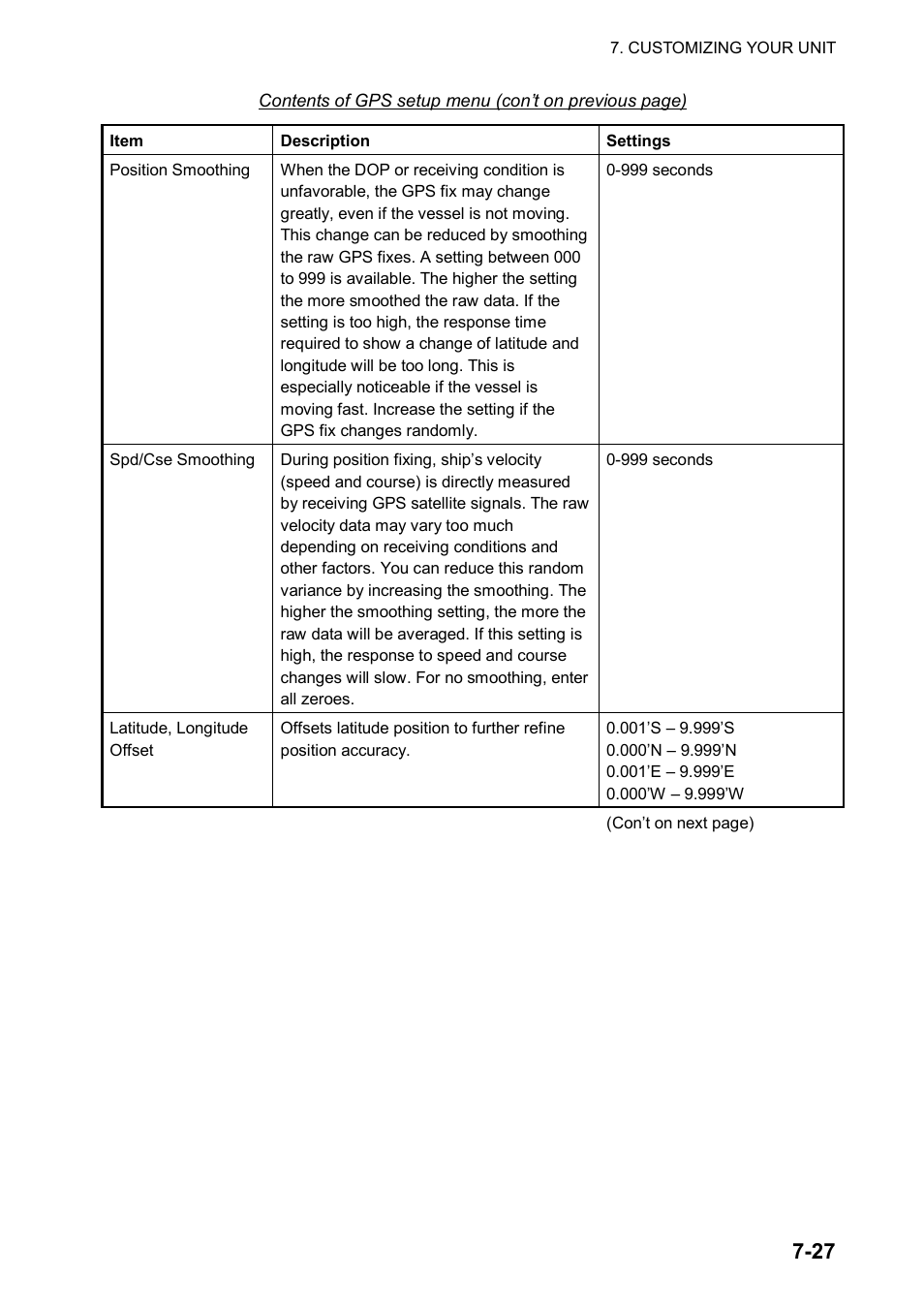 Furuno color video plotter GD1720C User Manual | Page 196 / 247