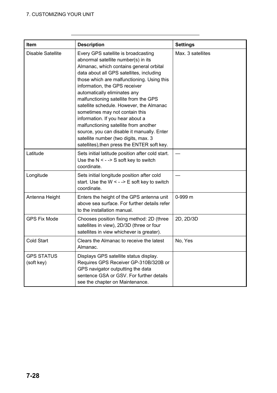 Furuno color video plotter GD1720C User Manual | Page 197 / 247