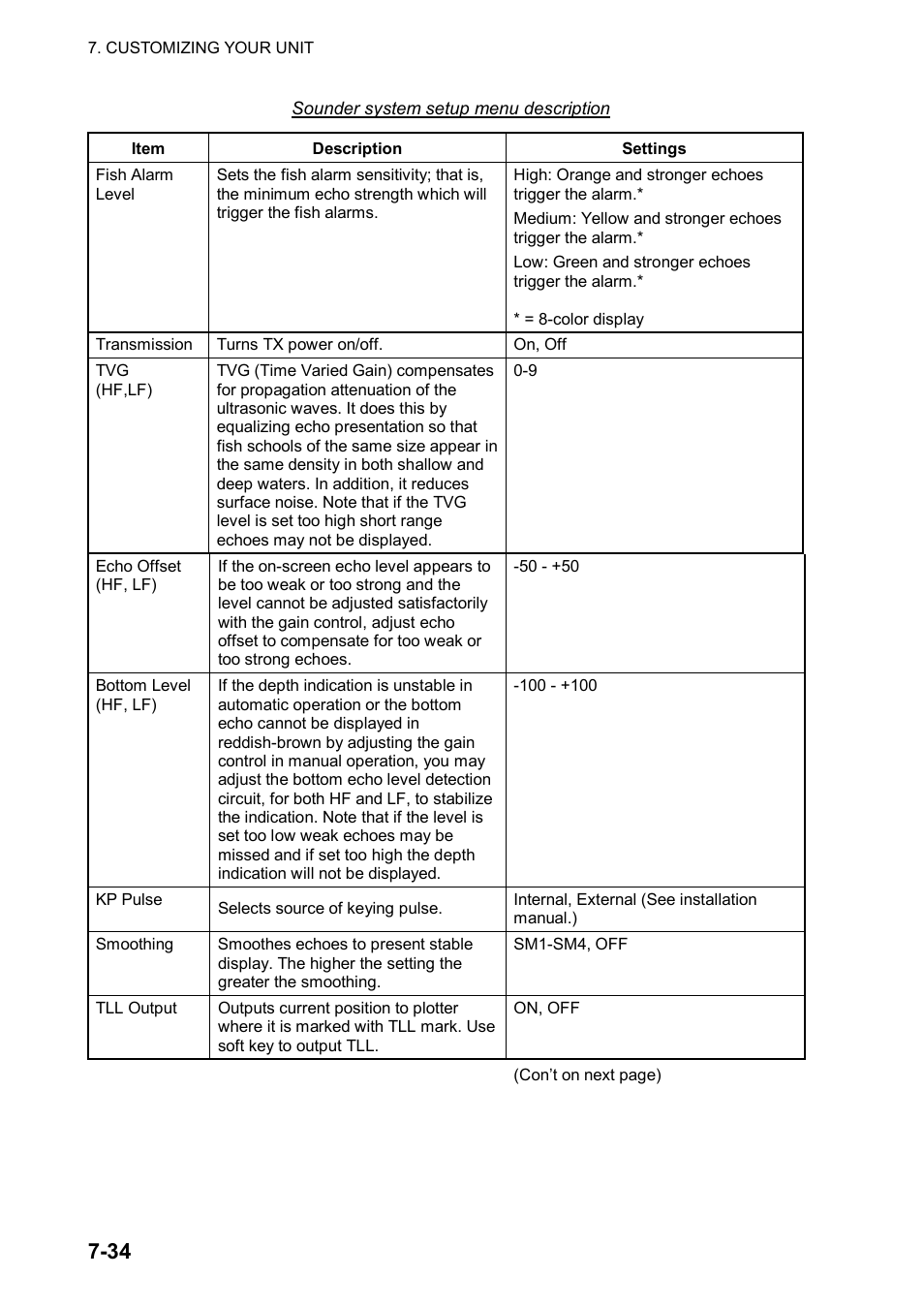 Furuno color video plotter GD1720C User Manual | Page 203 / 247