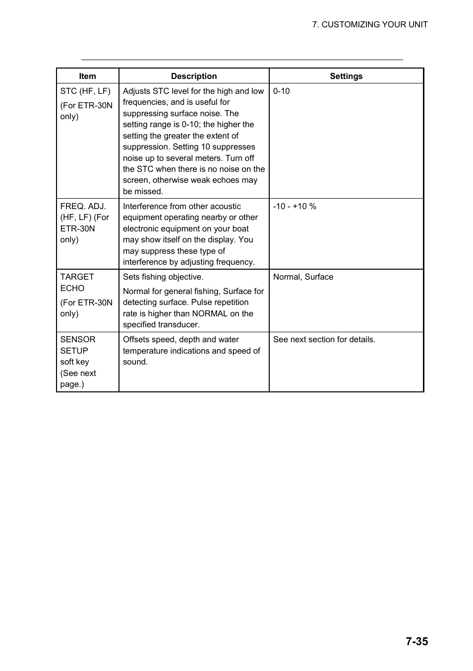 Furuno color video plotter GD1720C User Manual | Page 204 / 247