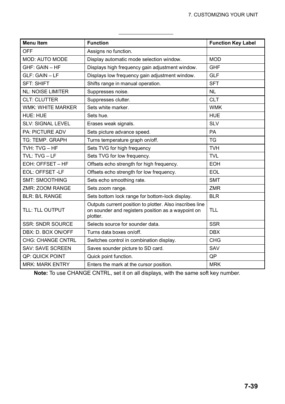 Furuno color video plotter GD1720C User Manual | Page 208 / 247