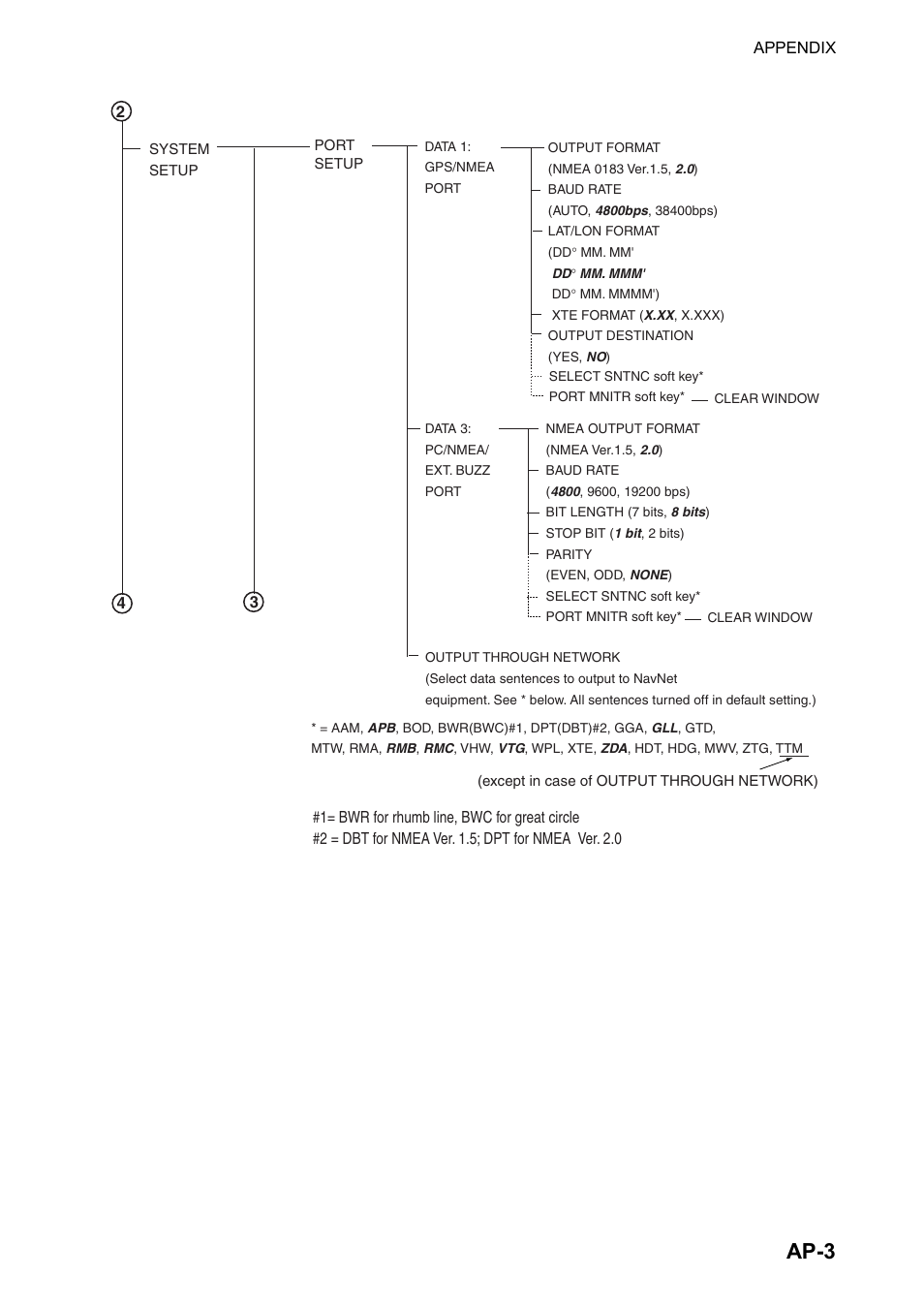 Ap-3 | Furuno color video plotter GD1720C User Manual | Page 226 / 247