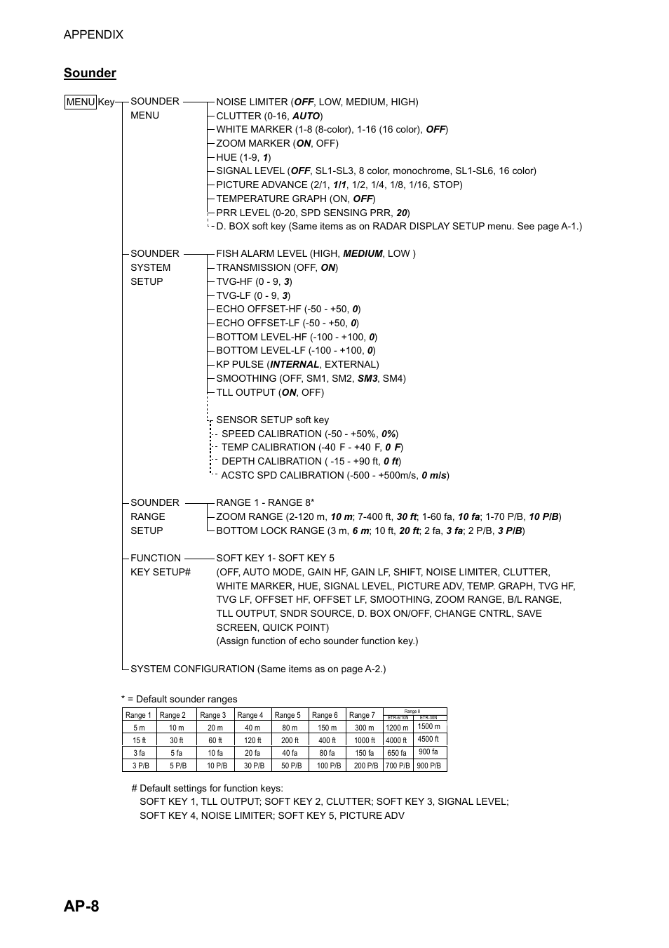 Ap-8, Sounder, Appendix | Furuno color video plotter GD1720C User Manual | Page 231 / 247