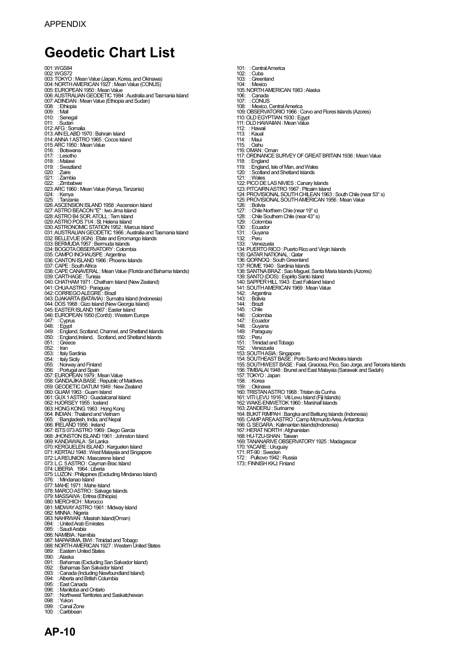 Geodetic chart list, Ap-10, Appendix | Furuno color video plotter GD1720C User Manual | Page 233 / 247