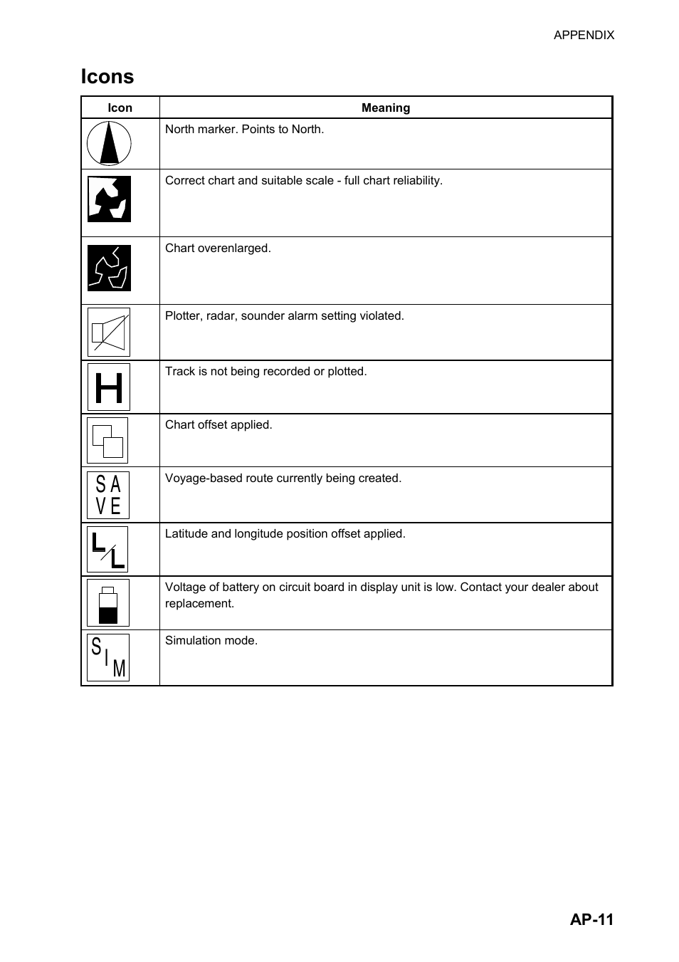 S a v e, Si m, Icons | Furuno color video plotter GD1720C User Manual | Page 234 / 247