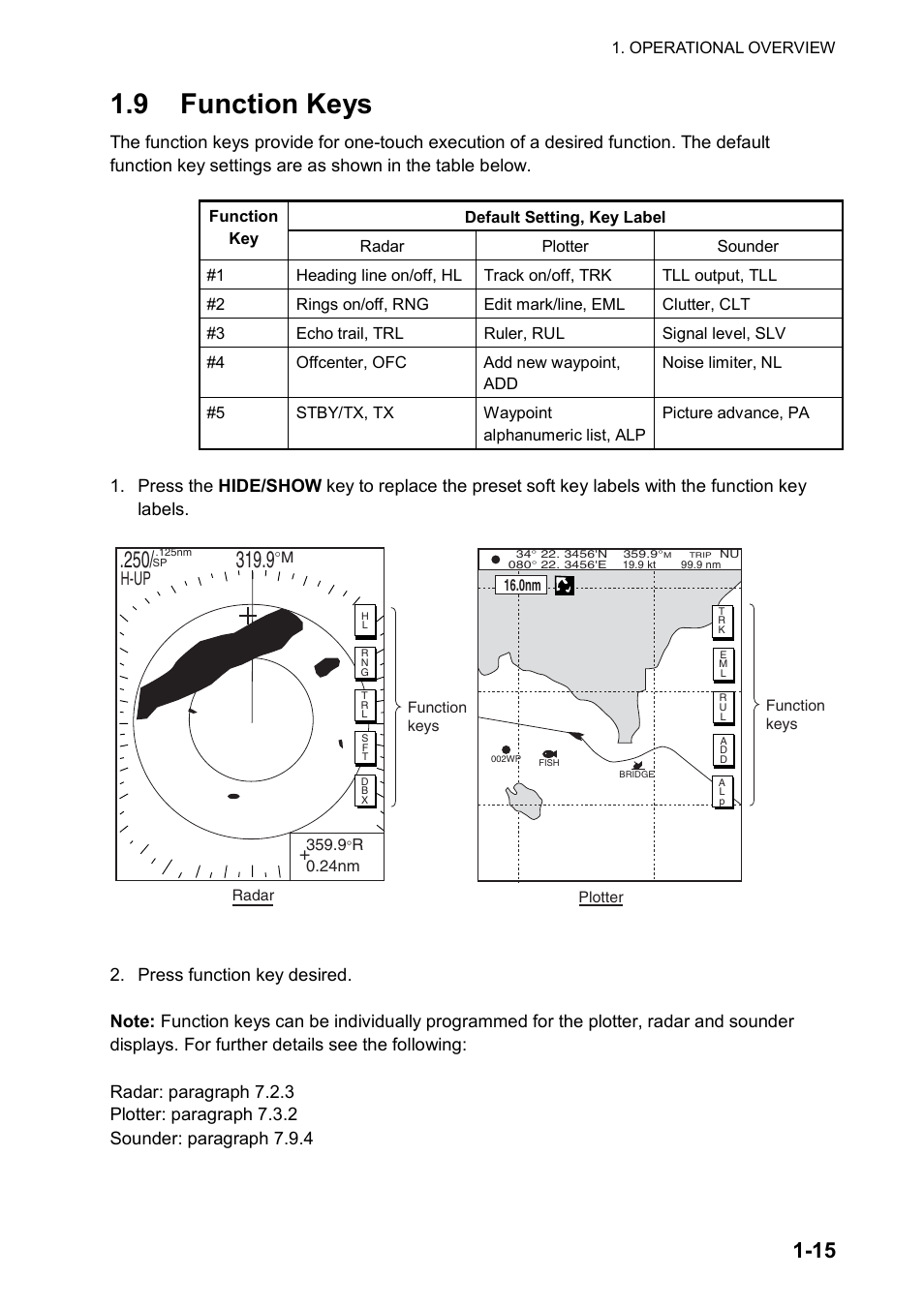 9 function keys, H-up | Furuno color video plotter GD1720C User Manual | Page 28 / 247