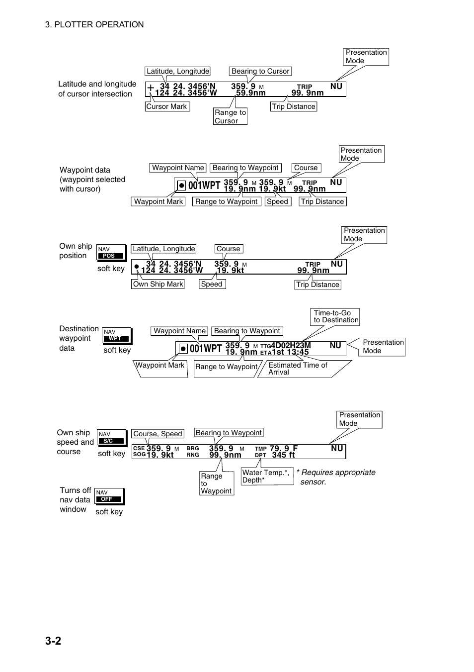 001wpt | Furuno color video plotter GD1720C User Manual | Page 73 / 247