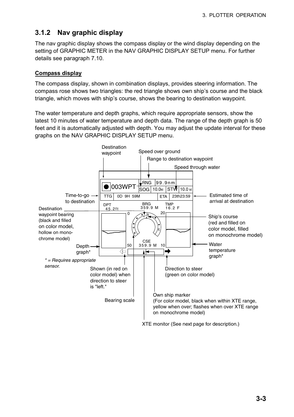 3 3.1.2 nav graphic display, 003wpt, Compass display | Furuno color video plotter GD1720C User Manual | Page 74 / 247