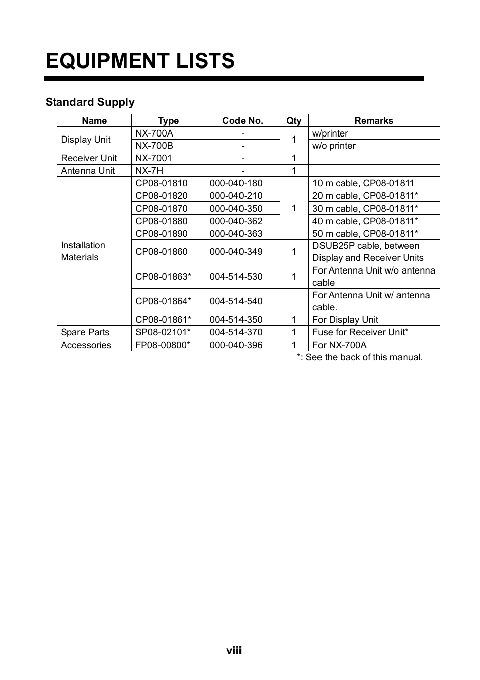 Equipment lists | Furuno NX-700A/B User Manual | Page 10 / 89