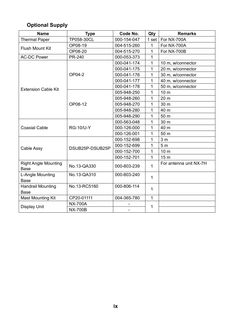 Ix optional supply | Furuno NX-700A/B User Manual | Page 11 / 89