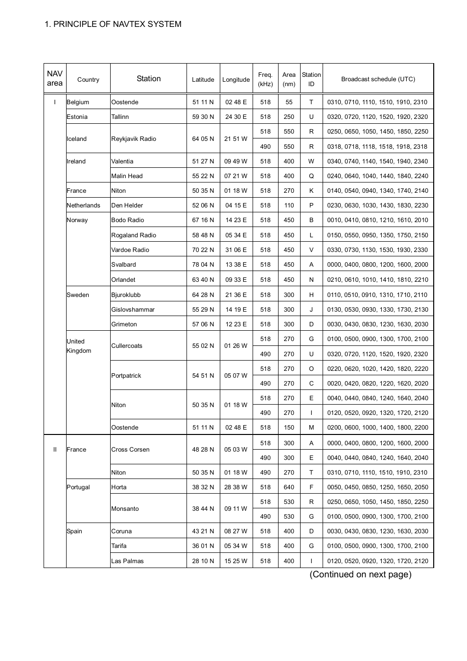 5 navtex station list, 4 1.5 navtex station list, Continued on next page) | Principle of navtex system, Nav area, Station | Furuno NX-700A/B User Manual | Page 16 / 89