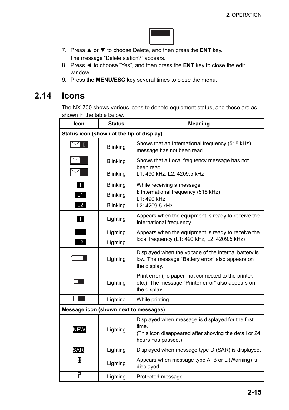 14 icons | Furuno NX-700A/B User Manual | Page 35 / 89