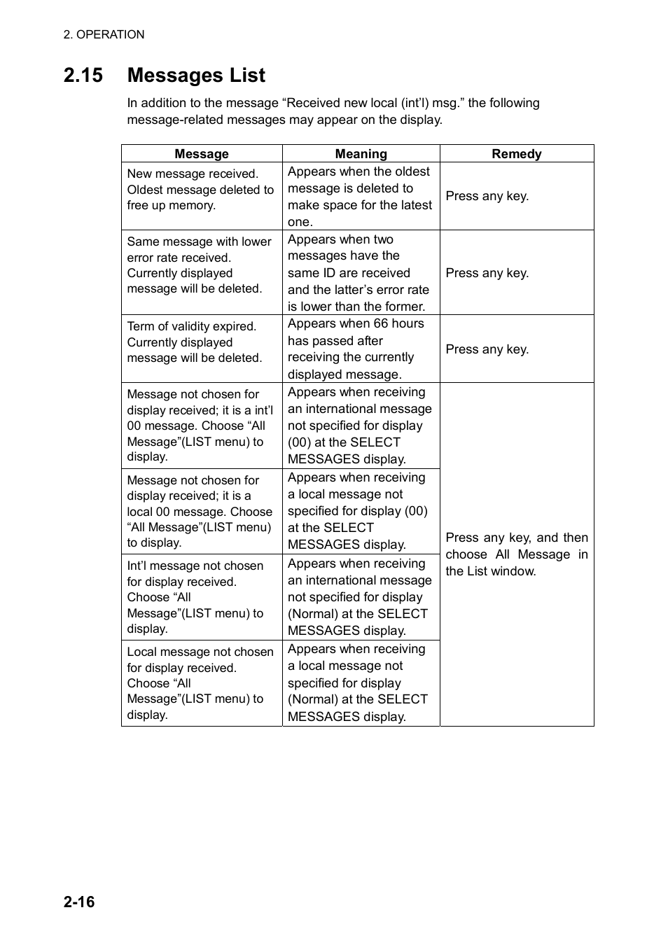 15 messages list | Furuno NX-700A/B User Manual | Page 36 / 89