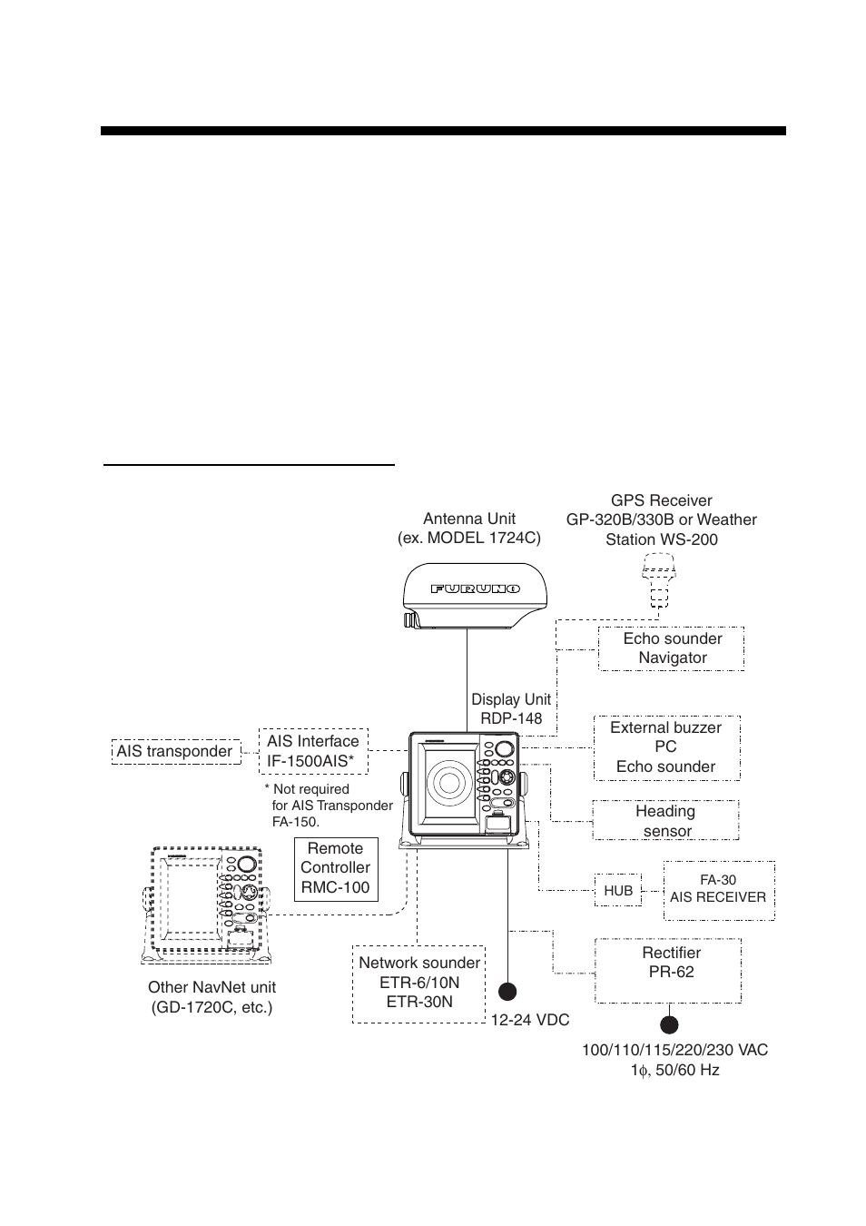 System configurations | Furuno NAVNET 1724C User Manual | Page 10 / 247