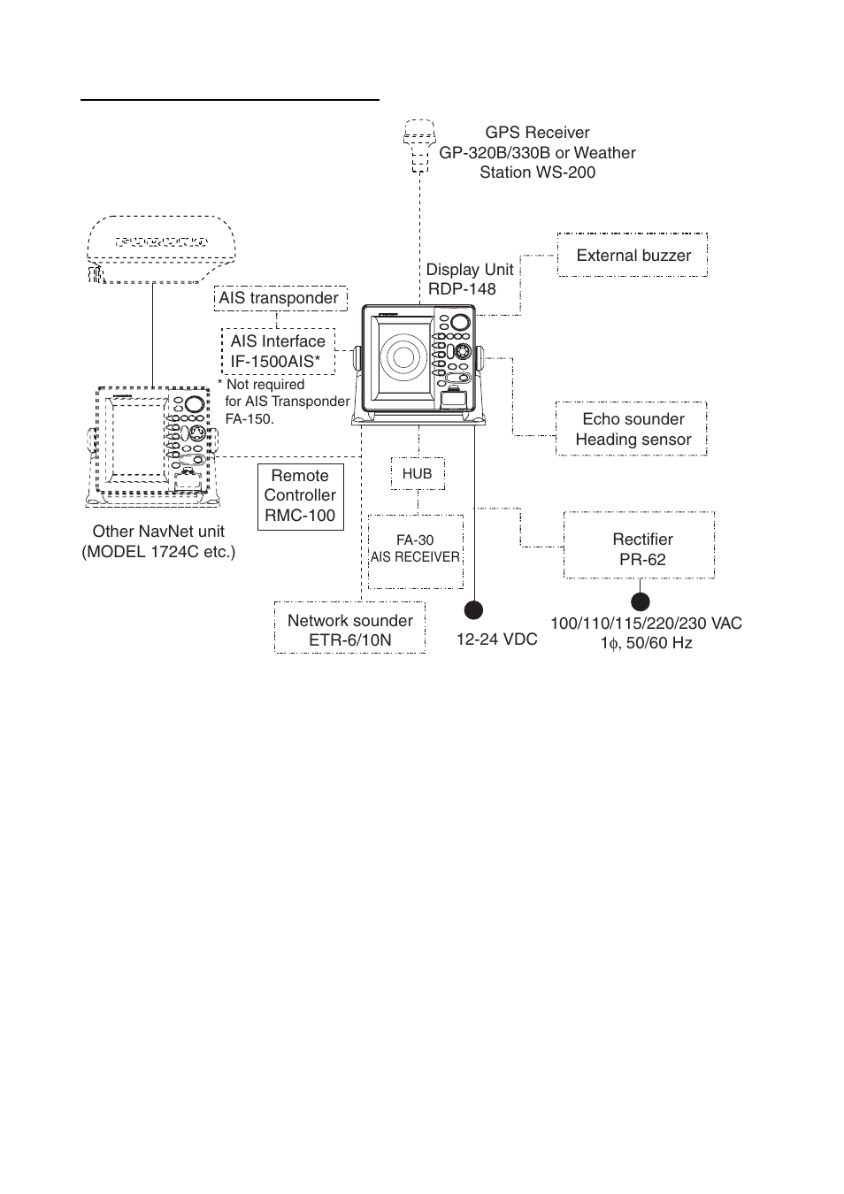 Furuno NAVNET 1724C User Manual | Page 11 / 247