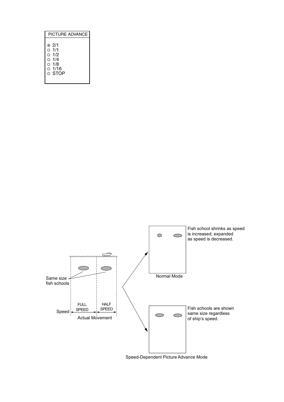 2 advancement synchronized with ship’s speed | Furuno NAVNET 1724C User Manual | Page 142 / 247