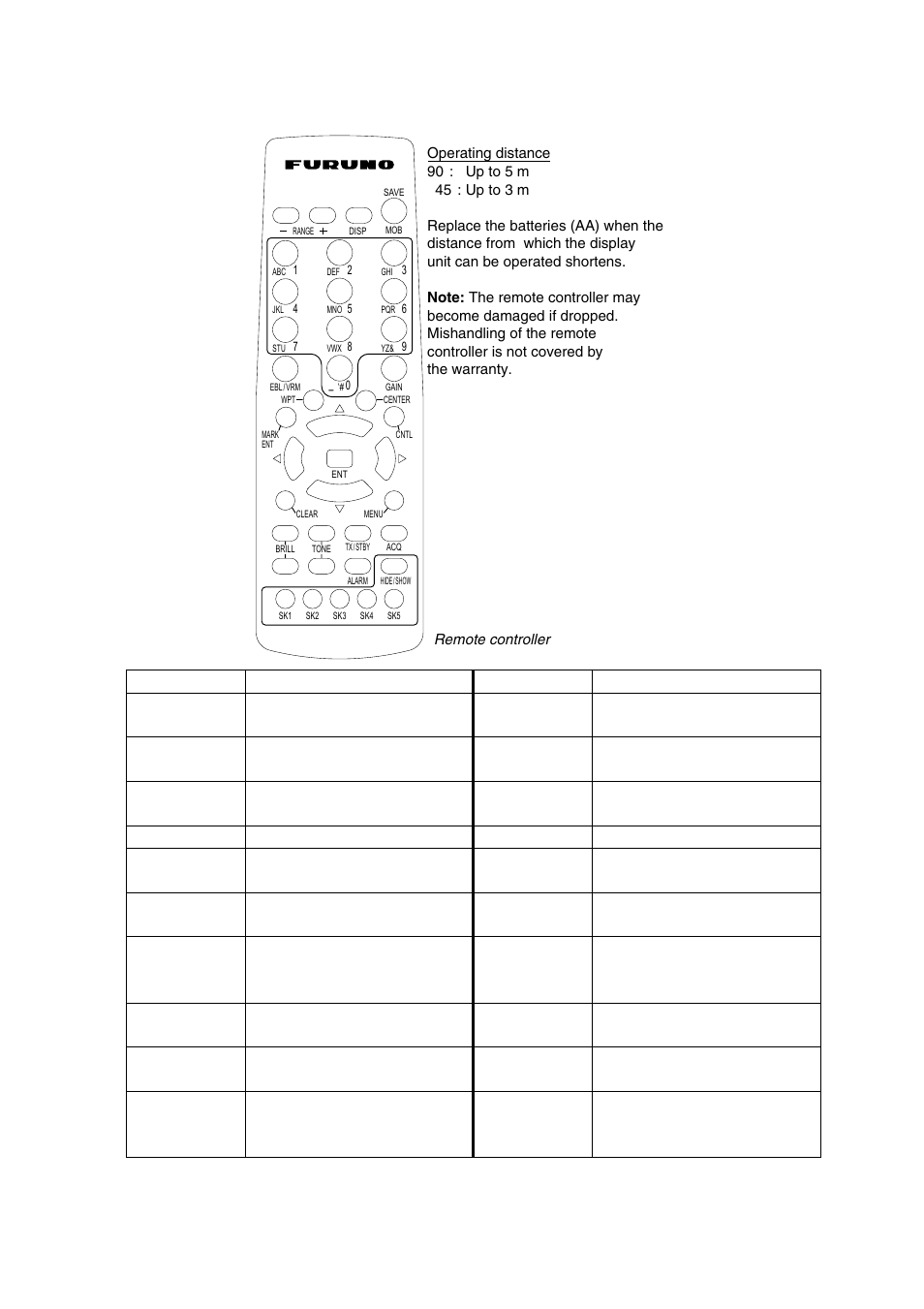 3 1.1.2 remote controller | Furuno NAVNET 1724C User Manual | Page 16 / 247