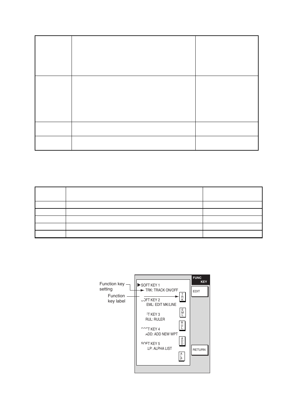 2 function key setup, Con’t from previous page), Plotter function key menu | Furuno NAVNET 1724C User Manual | Page 180 / 247