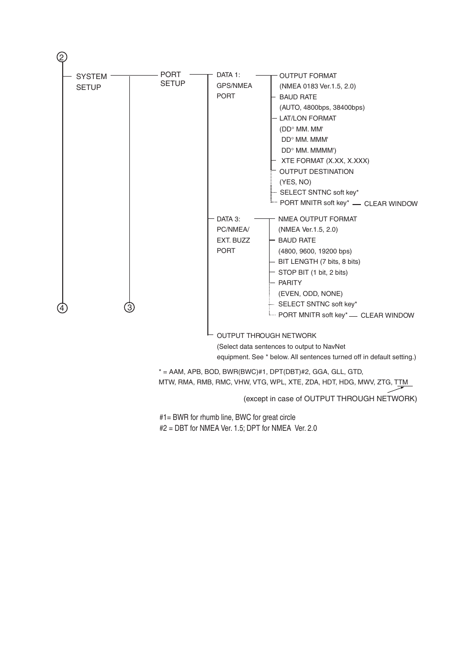 Ap-3 | Furuno NAVNET 1724C User Manual | Page 226 / 247