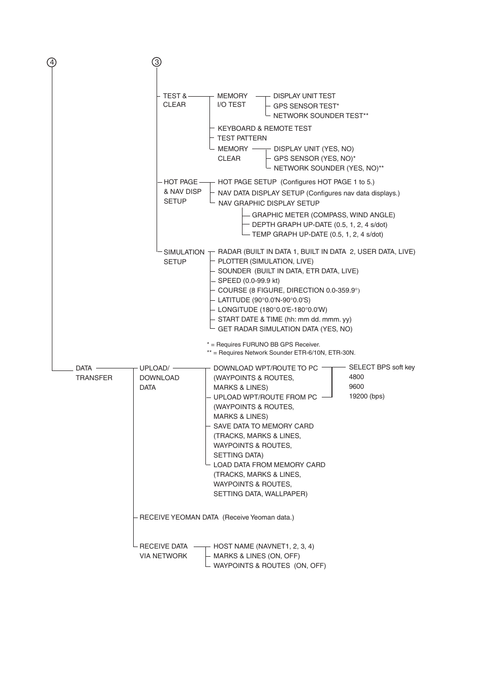 Ap-4 | Furuno NAVNET 1724C User Manual | Page 227 / 247